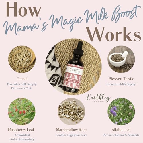 Earthley Wellness Mama’s Magic Milk Boost bottle pour—ease of use at home or on the go.