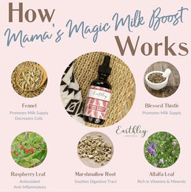 Earthley Wellness Mama’s Magic Milk Boost bottle pour—ease of use at home or on the go.