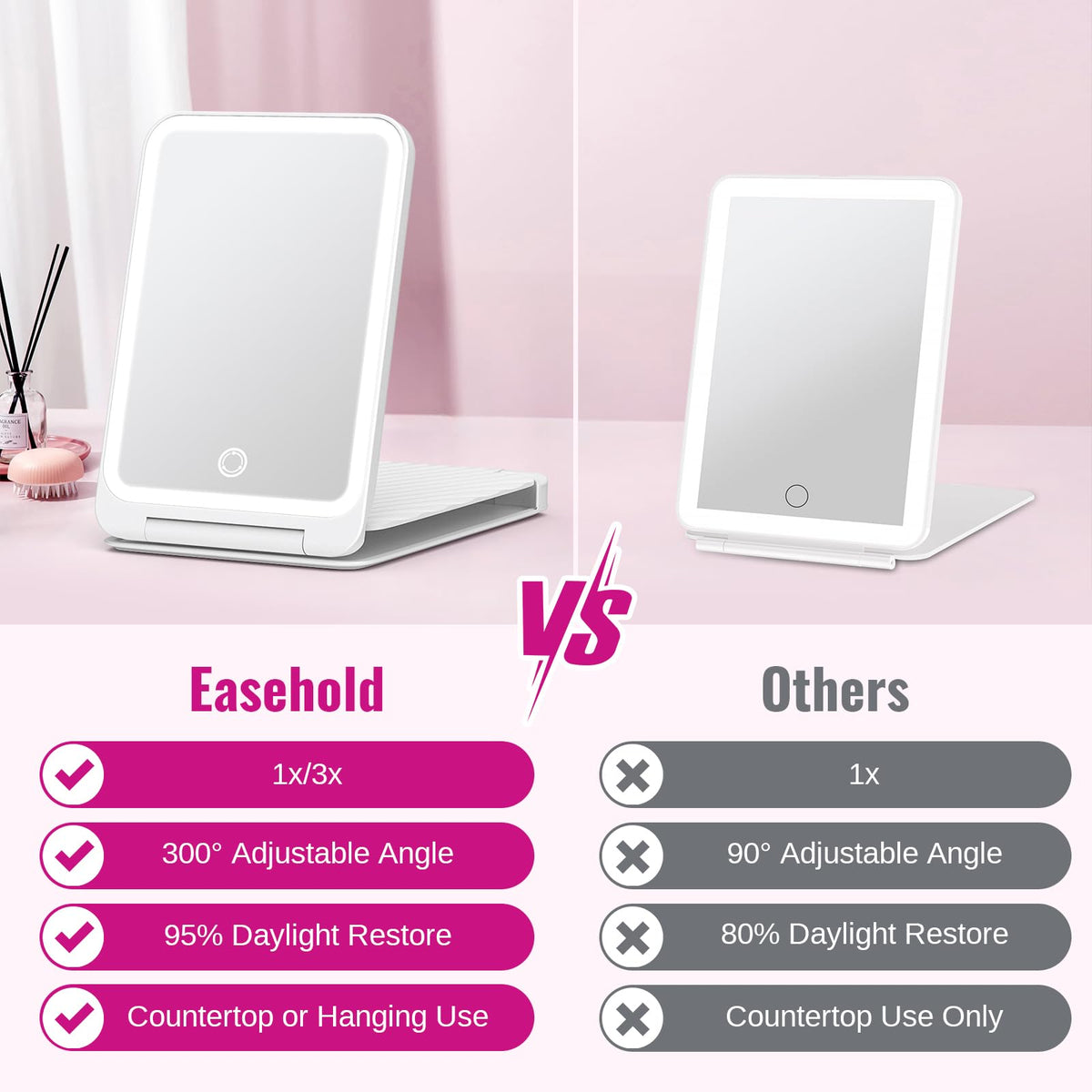 EaseHOLD 3x magnification view for precise brows and eyeliner.