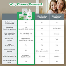 Easment white peach scent bottle, pleasant hair-washing experience.