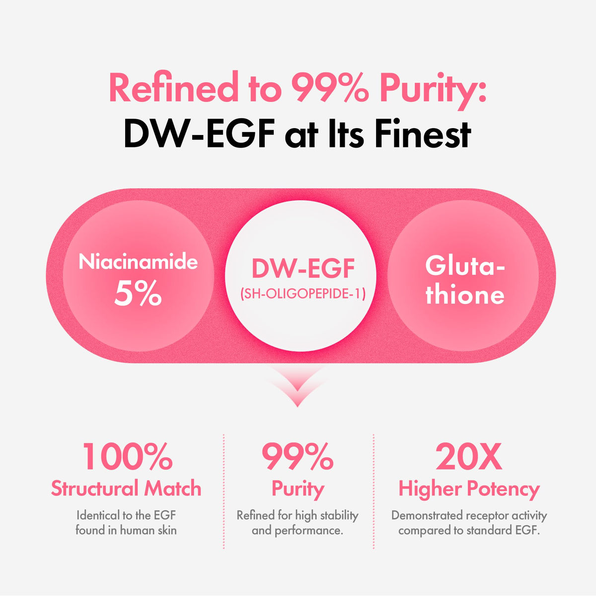 EASYDEW DW-EGF packaging box conveys care and quality.