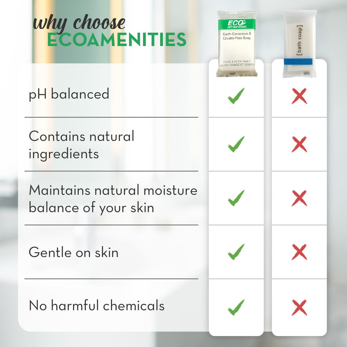 Gentle formula suited for all skin types in Eco Amenities travel soap