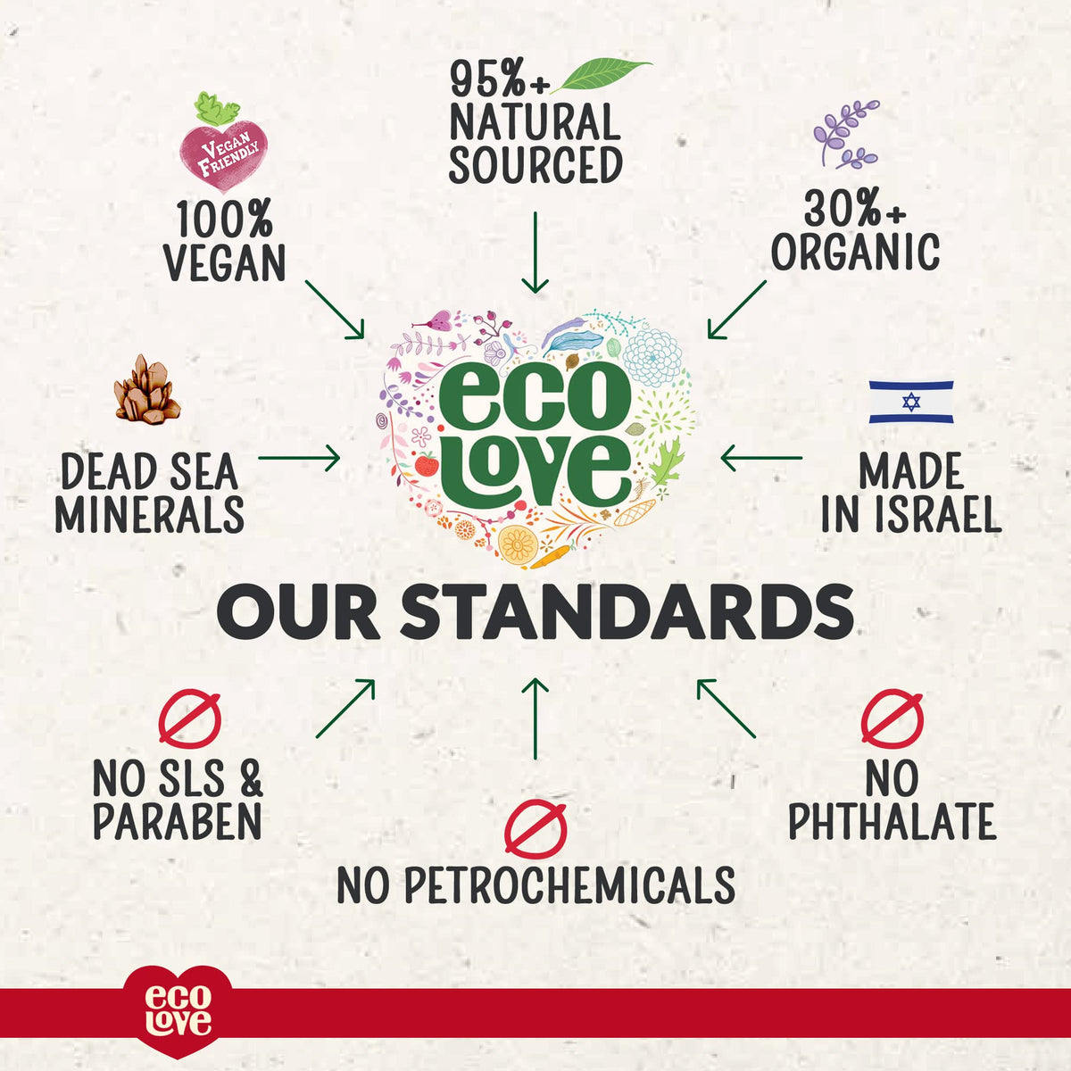Healthy-looking hair after using ecoLove Red Collection shampoo.