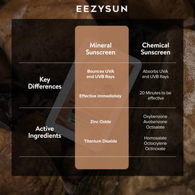 EEZYSUN body application for full-body coverage during outdoor activities