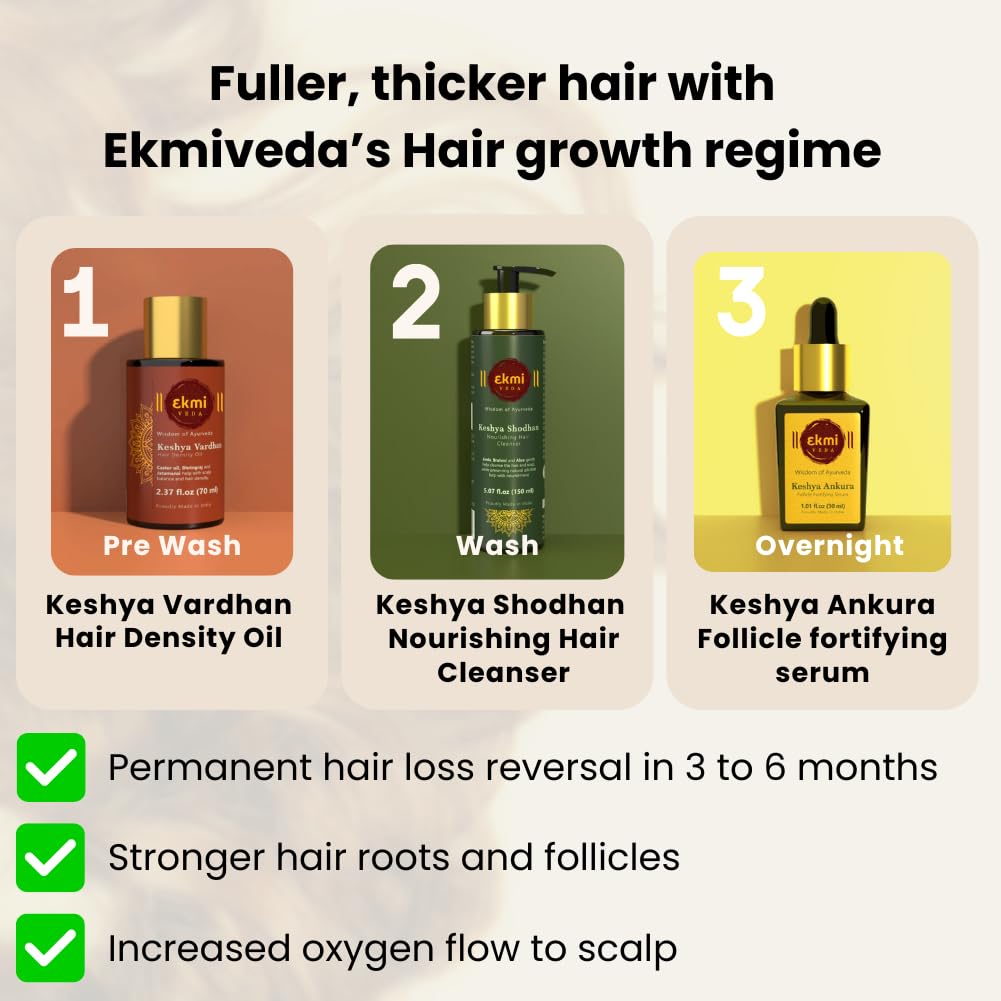 Label of EKMIVEDA sulfate-free formula signaling gentle cleansing for sensitive scalps.