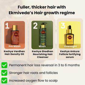 Label of EKMIVEDA sulfate-free formula signaling gentle cleansing for sensitive scalps.