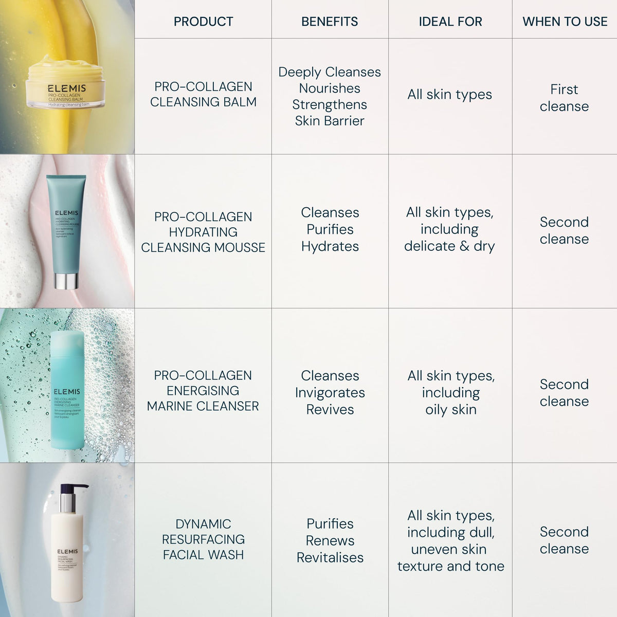 Elemis Pro-Collagen Hydrating Cleansing Mousse after-use skin feels refreshed and nourished
