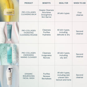 ELEMIS Pro-Collagen Hydrating Cleansing Mousse on shelf implies spa-like routine.