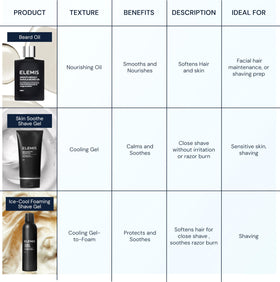 Elemis Skin Soothe Gel packaging for home or travel use.
