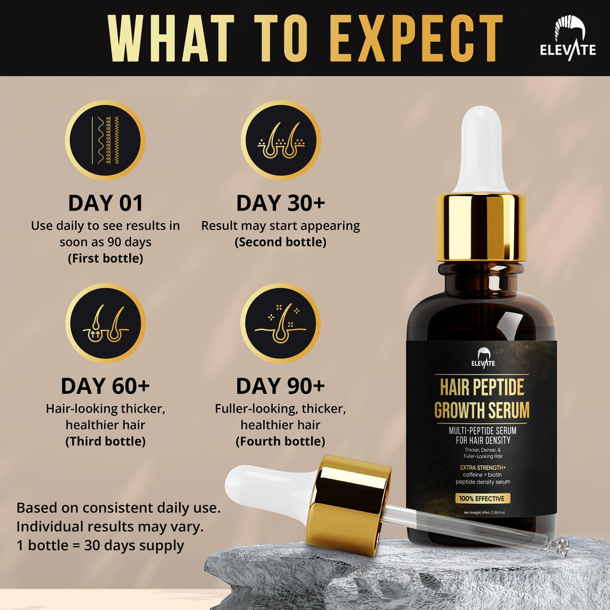 Elevate unisex hair therapy application illustrating universal use for thinning hair.