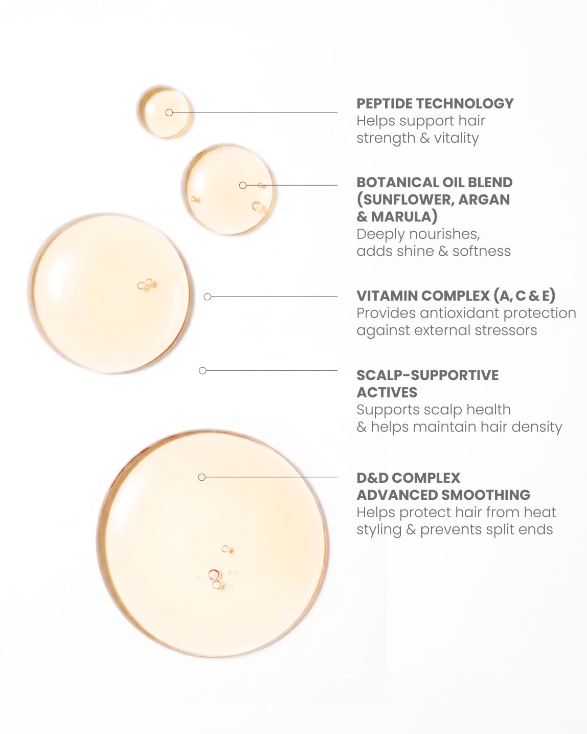 Hair shows renewed shine and improved manageability after use