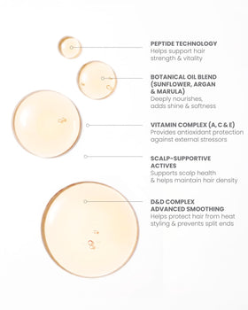 Hair shows renewed shine and improved manageability after use