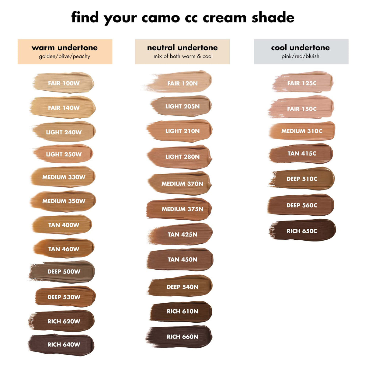 e.l.f. Camo CC Cream SPF 30 protects while blending seamlessly.