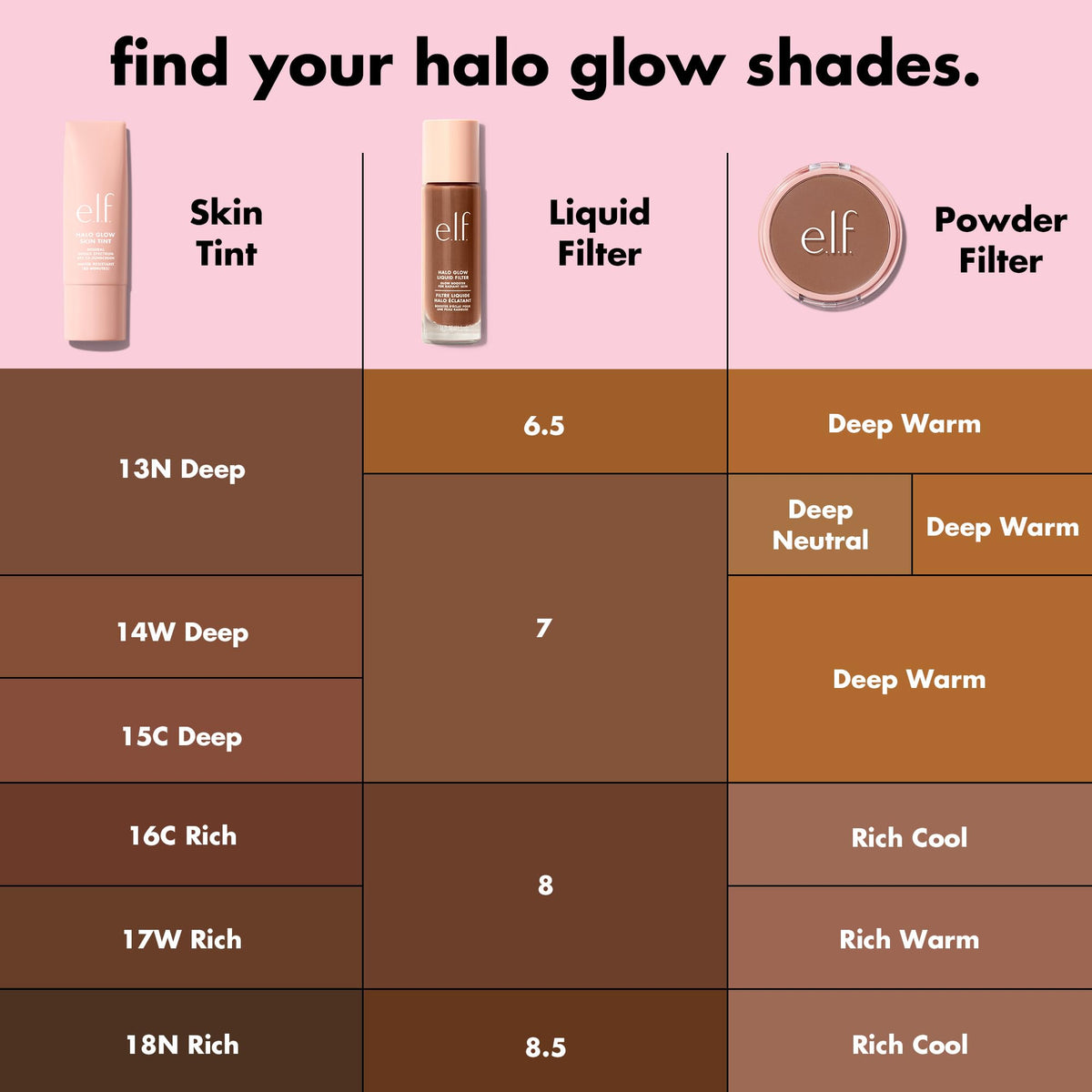e.l.f. Halo Glow skin tint swatch demonstrating natural dewy finish and buildable coverage.