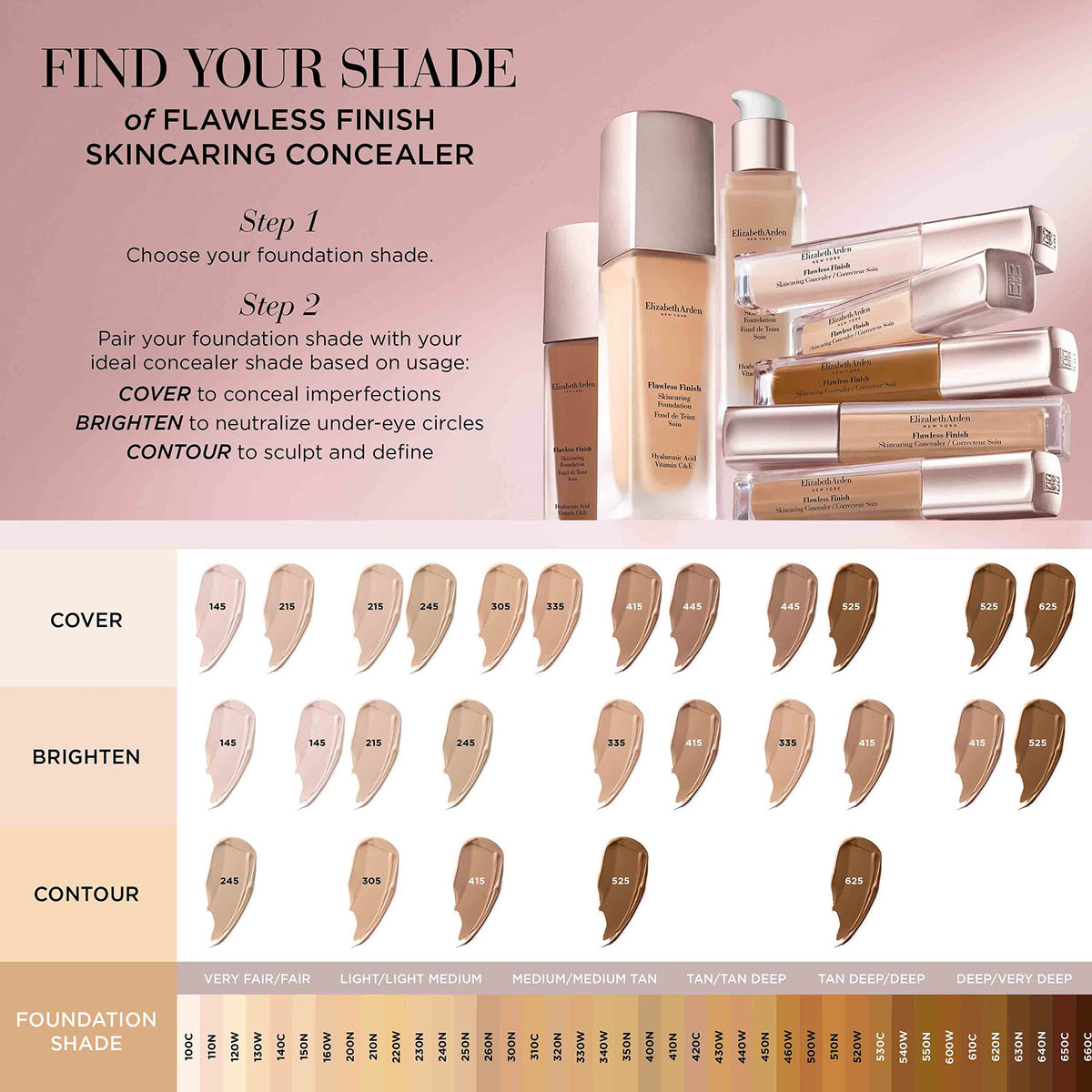 Elizabeth Arden Flawless Finish Concealer close-up highlighting a lightweight, skin-friendly formula.