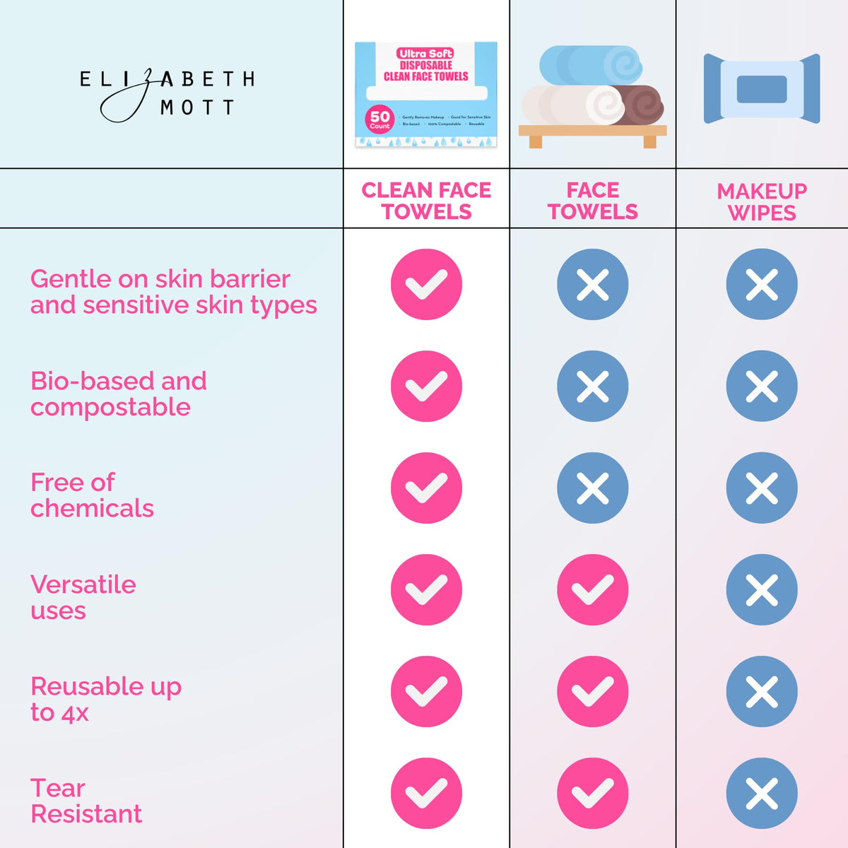 Elizabeth Mott Thank Me Later travel-ready towel ideal for on-the-go use