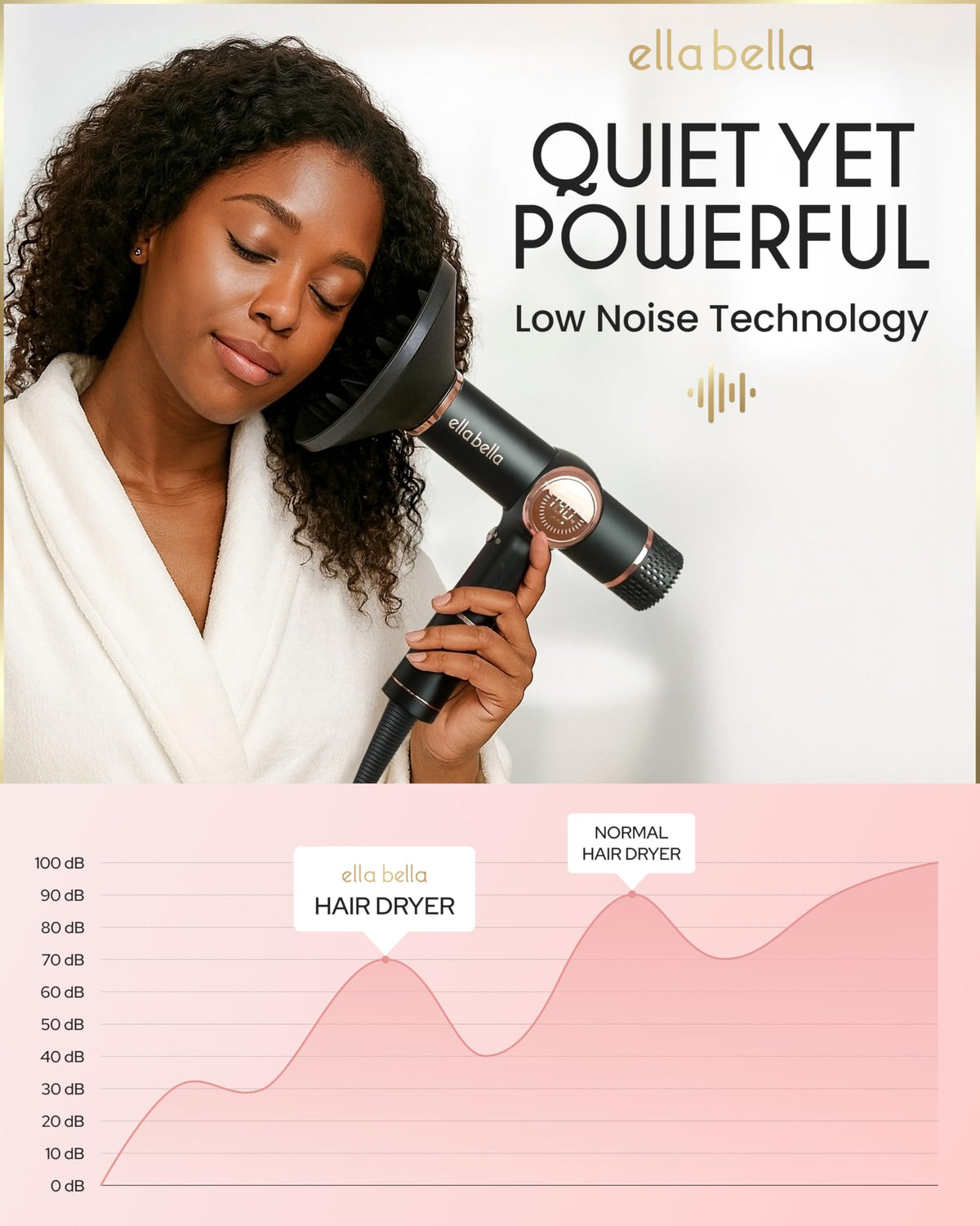 ELLA BELLA fast drying performance for quick styling sessions