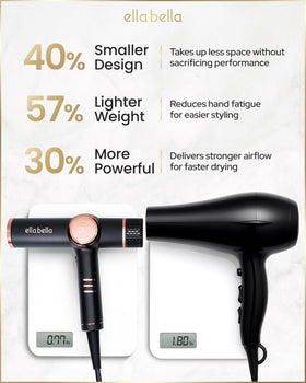 ELLA BELLA lightweight handheld design reduces fatigue during styling