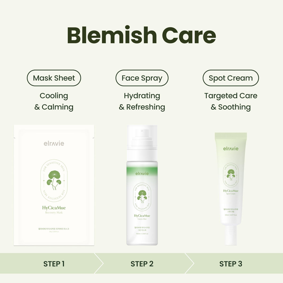 Thin HyCicaMue Recovery Mask sheet delivering lightweight hydration