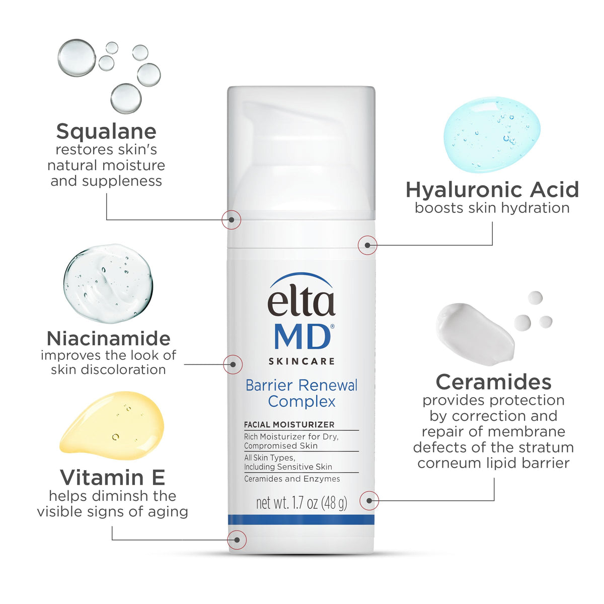 Ceramides and lipids support skin resilience in EltaMD formula.
