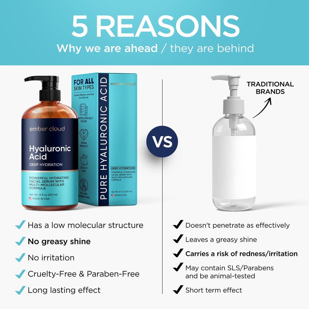 Ember Cloud made-in-USA packaging conveys trusted, quality skincare.