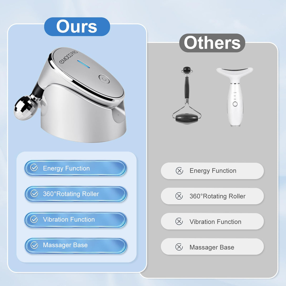 EMOCCI PRO at-home spa setup showcases ergonomic design for daily use.