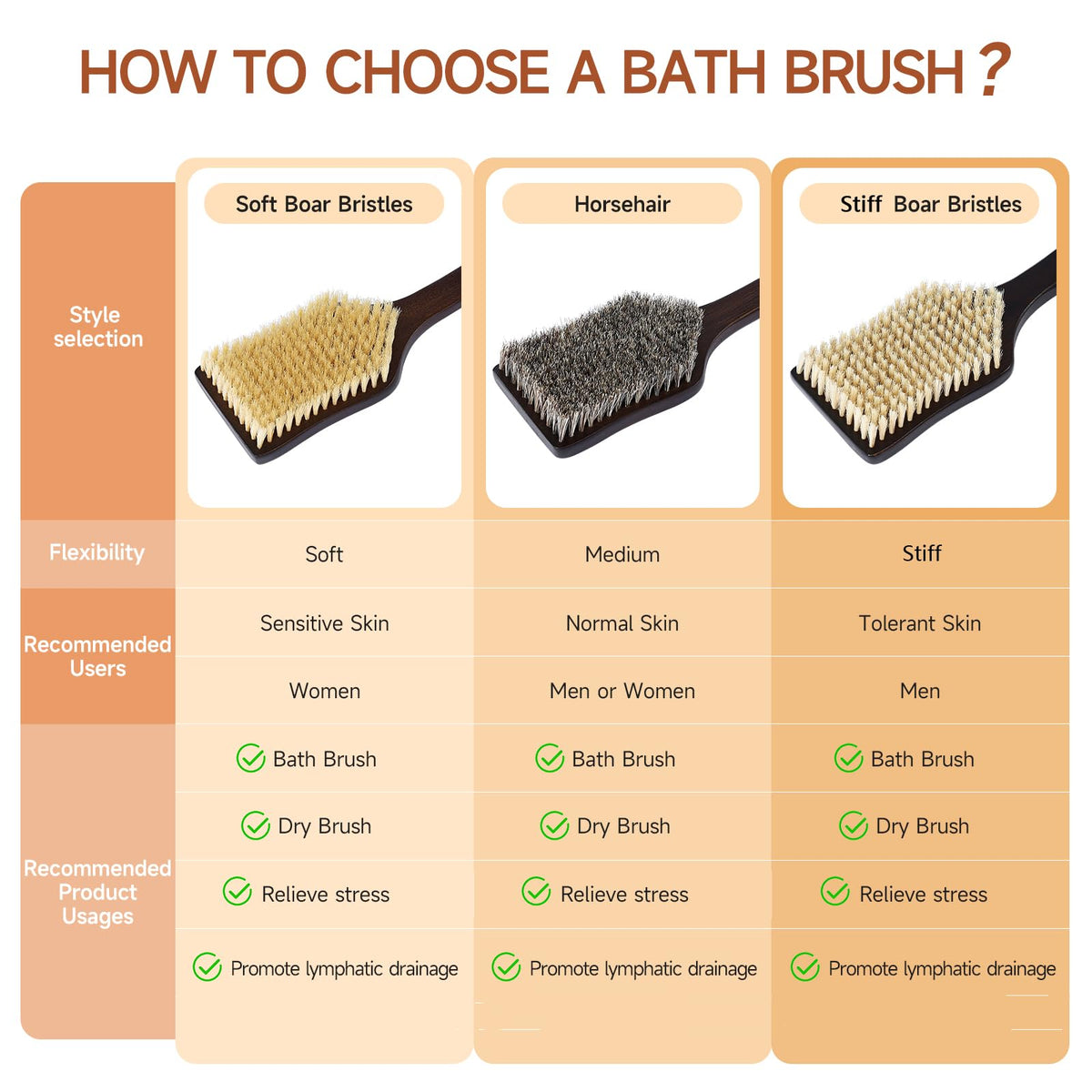 EnamelEVO dry brushing-ready brush supports refreshed skin after sessions.