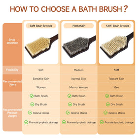 EnamelEVO dry brushing-ready brush supports refreshed skin after sessions.