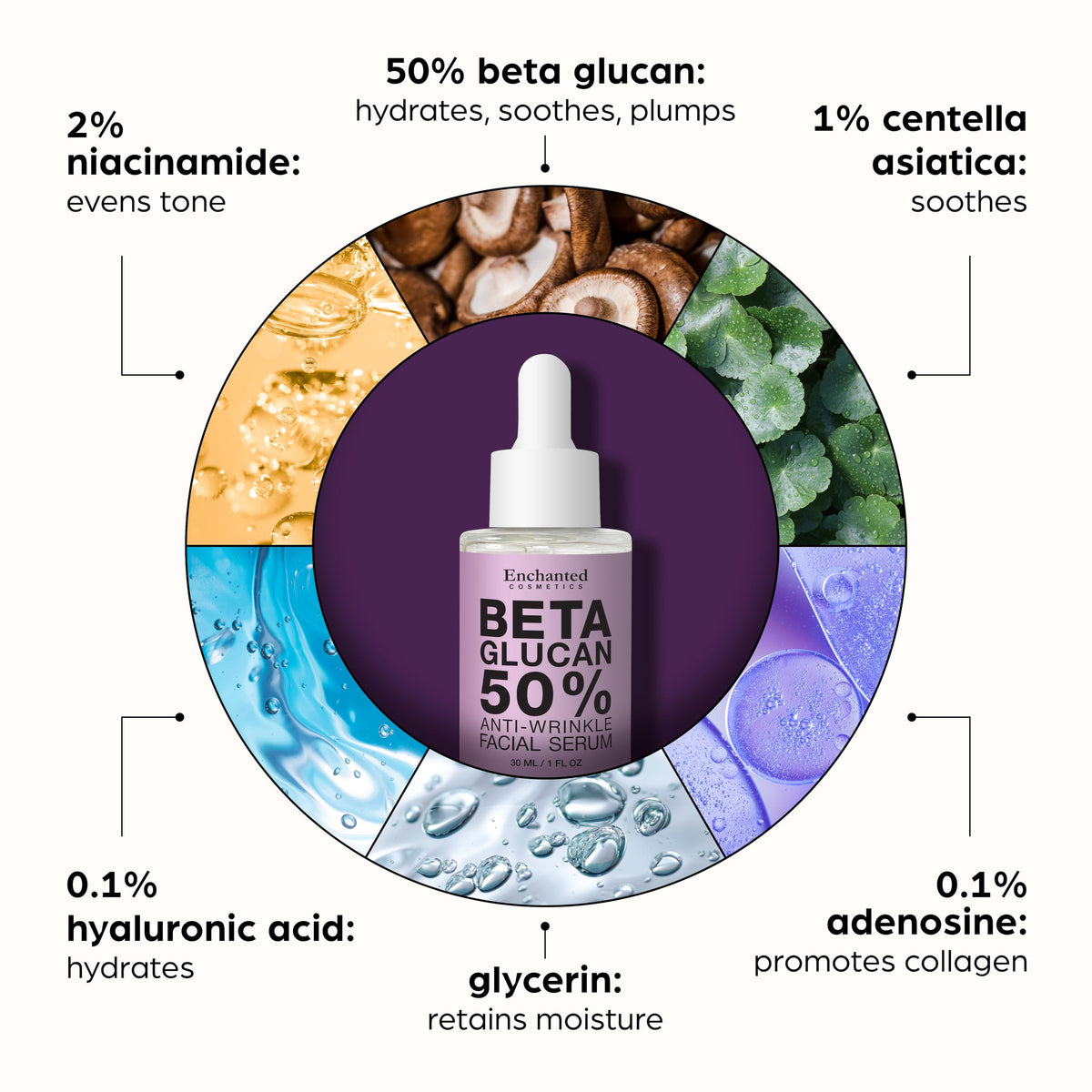 Enchanted Cosmetics Centella Asiatica calming illustration for irritation relief