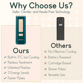 ENCHELYR IPL bikini and underarms care for quick, comfortable sessions.