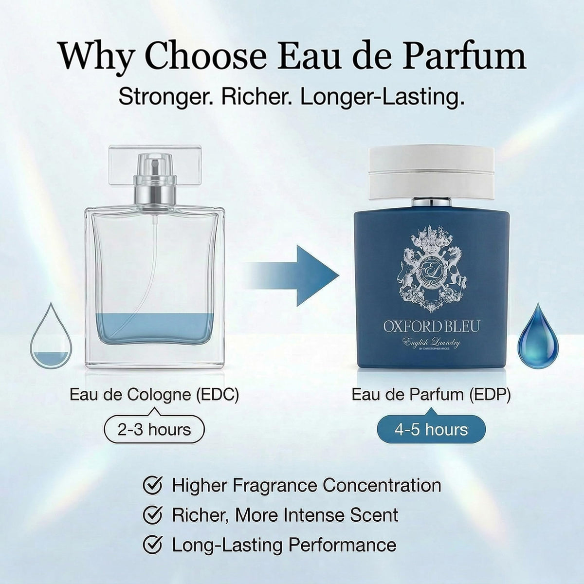 English Laundry Oxford Bleu bottle side, sleek silhouette ideal for travel