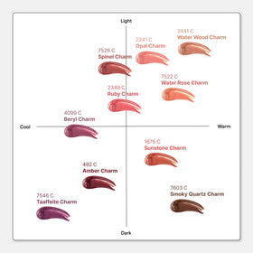 Entropy Make Up Amber Charm packaging highlights premium design and ease of use