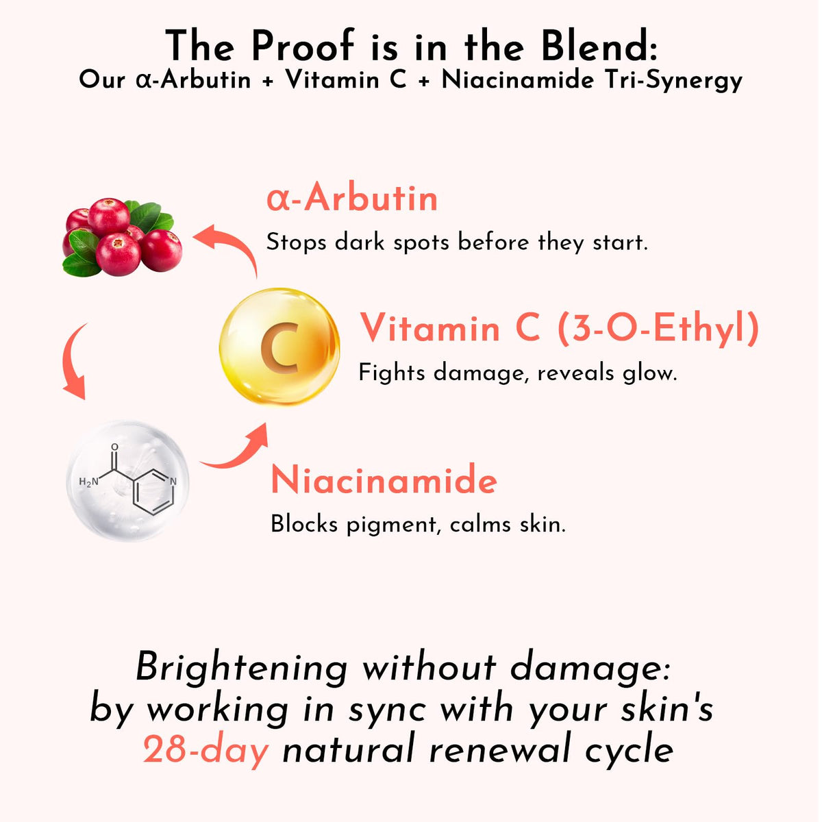 Eoiroa Hyaluronic acid moisturizing cream applied to skin for softness