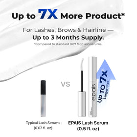 EPAIS 7-peptide complex graphic illustrating nourishing ingredients