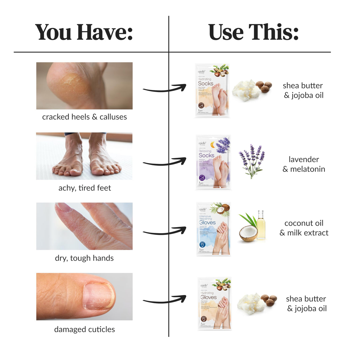 Jojoba Oil and Vitamin E in Epielle Hand Mask formula