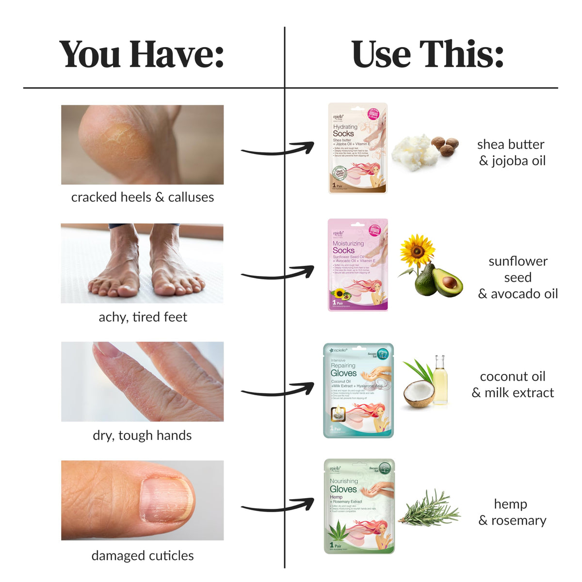 Epielle Mother's Day Gift Pack presented as a relaxing self-care treat.
