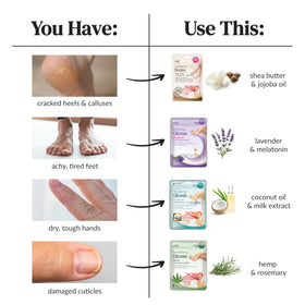 Epielle Mother's Day gift set idea for self-care.