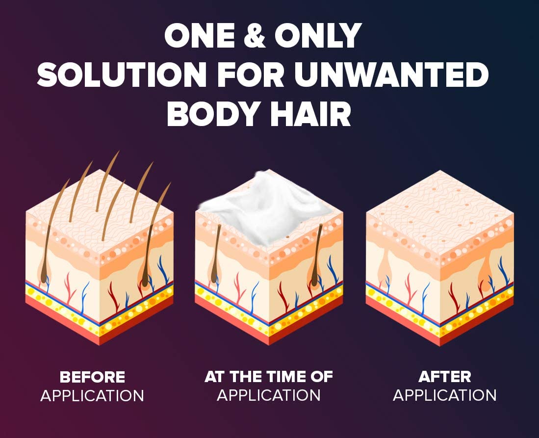 Epify quick 5-8 minute wait time supports efficient routines.