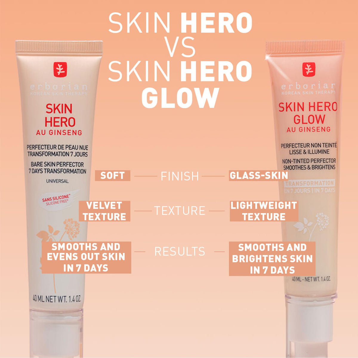 Product in minimalist packaging to illustrate a clean, silicone-free formula.
