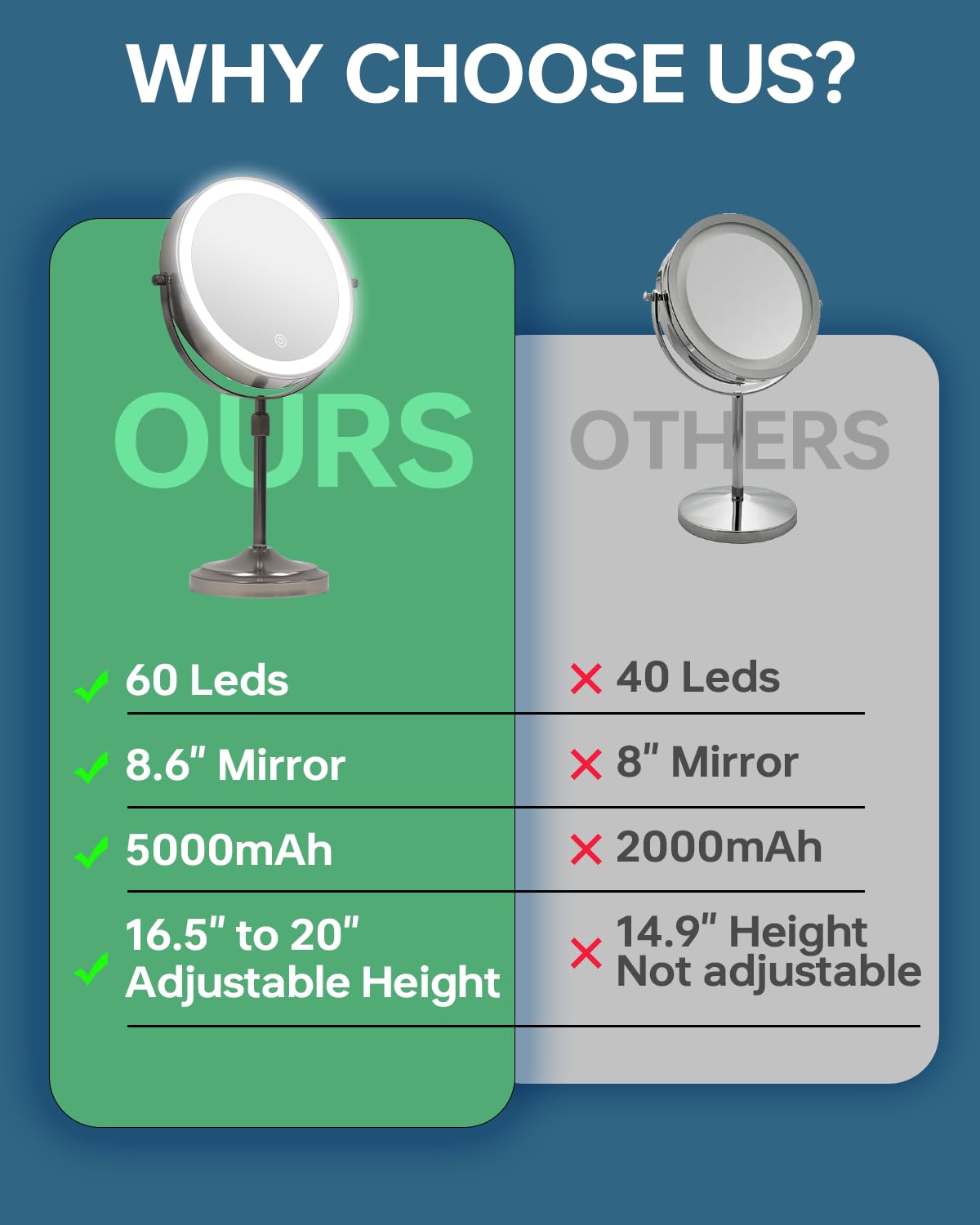 Erlingeryi 60 LEDs deliver even illumination for grooming tasks.