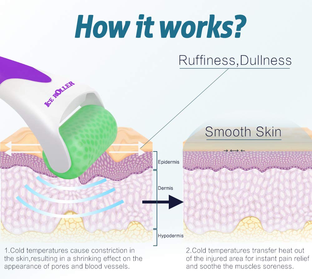 Esarora Ice Roller shrinks pores and calms skin during masks.