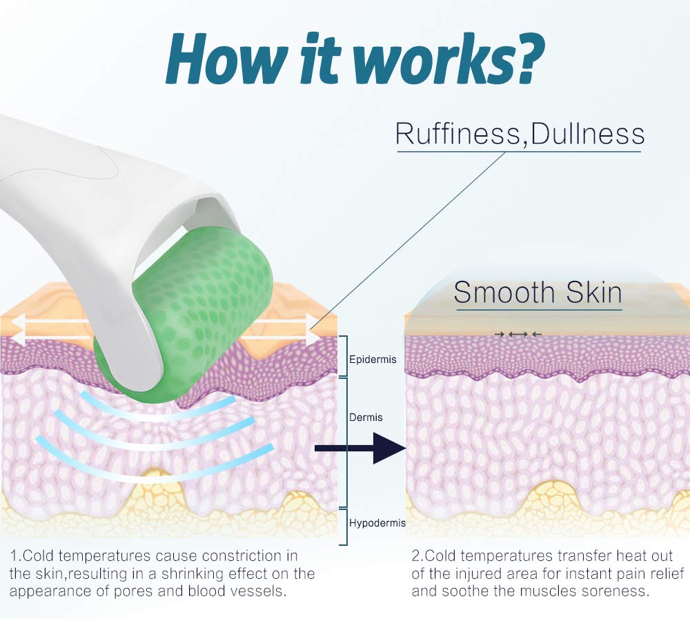 ESARORA Ice Roller calms skin after sun exposure.