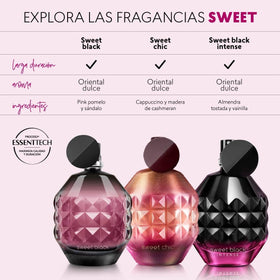 Pink pomelo note emphasis in Sweet Black fragrance for uplifting mood.