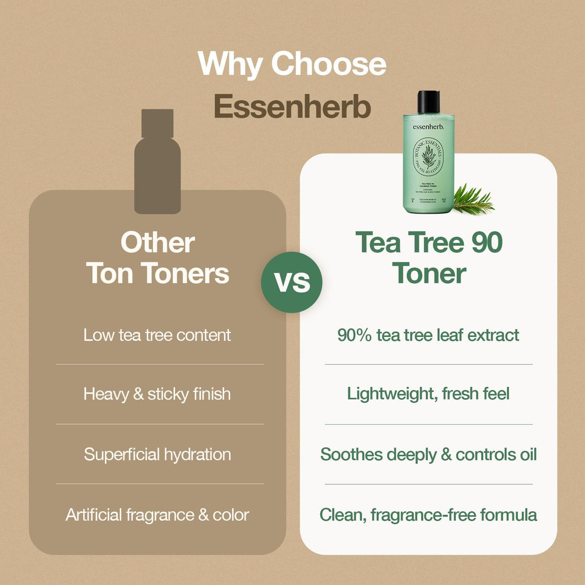 Rice powder visual demonstrates oil absorption with Essenherb Tea Tree 90 Toner.