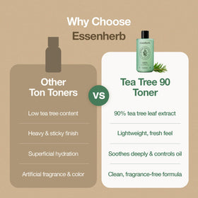 Rice powder visual demonstrates oil absorption with Essenherb Tea Tree 90 Toner.