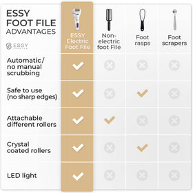 Essy USB charging on device for convenient recharge