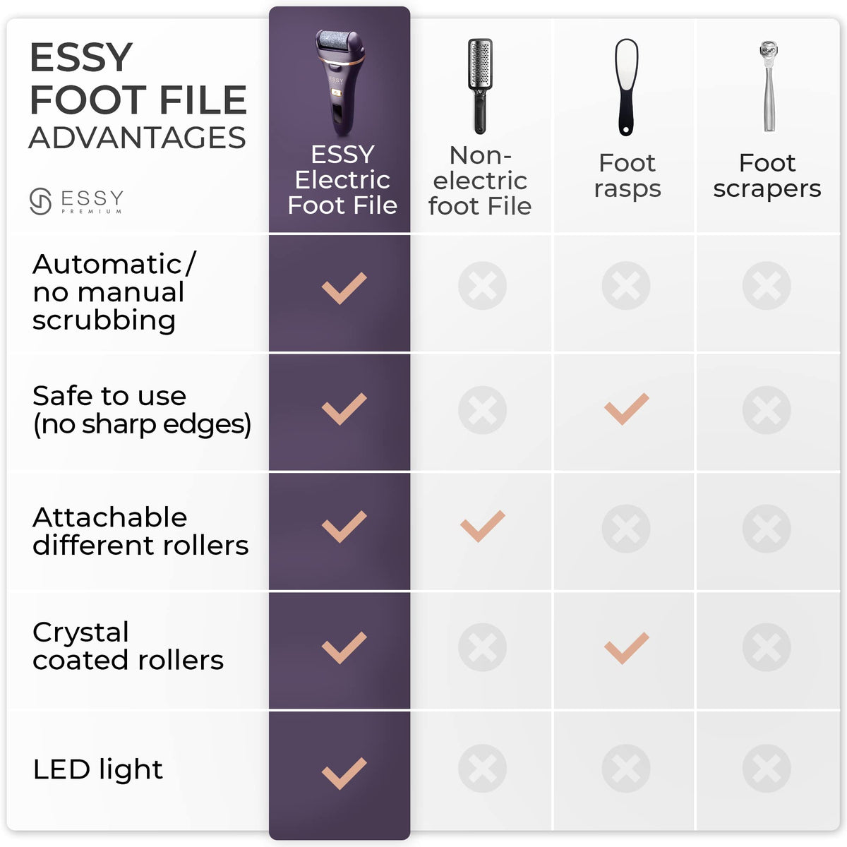 Essy pedicure set accessories showcased for complete foot care