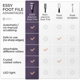 Essy pedicure set accessories showcased for complete foot care