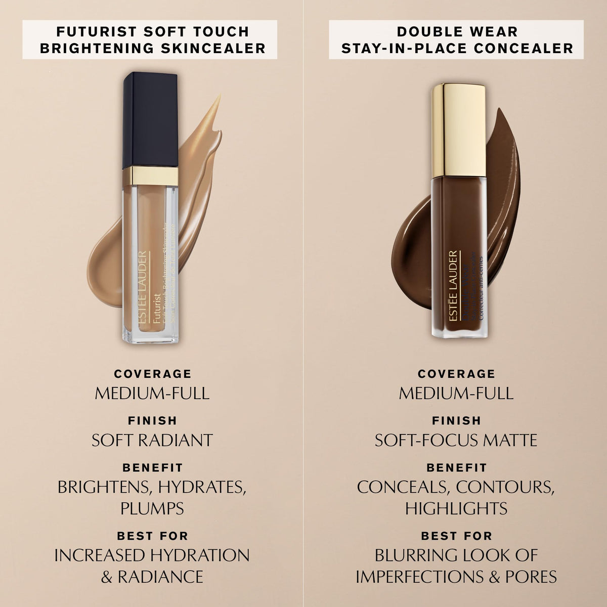 Estee Lauder Double Wear stays in place for 24-hour wear, minimal transfer.