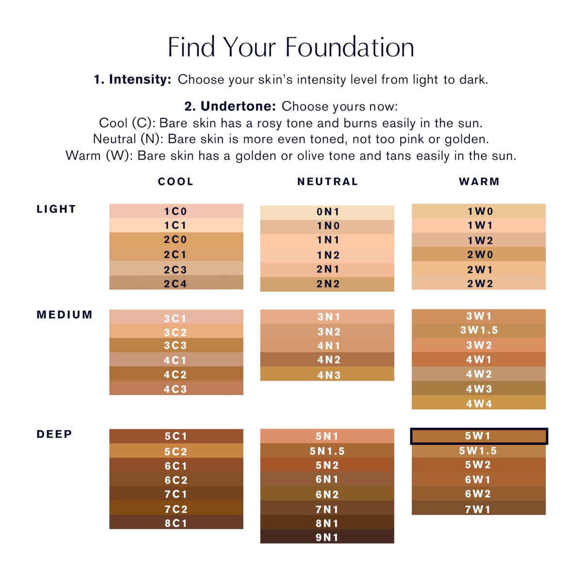 Estee Lauder Double Wear shade 5W1 Bronze complements warm undertones on skin.